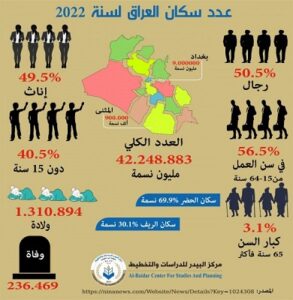 Read more about the article تعداد سكاني بأرقام تخالف المنطق