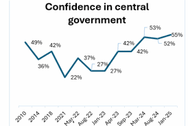 Read more about the article استطلاع أكاديمي لإداء حكومات العراق بعد 2003 : من التفاؤل ثم الخيبة إلى التقييم البراغماتي لحكومة السوداني